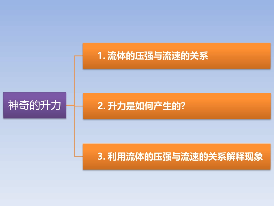 《神奇的升力》浮力与升力PPT课件[粤沪版八年级物理下册]_第2页