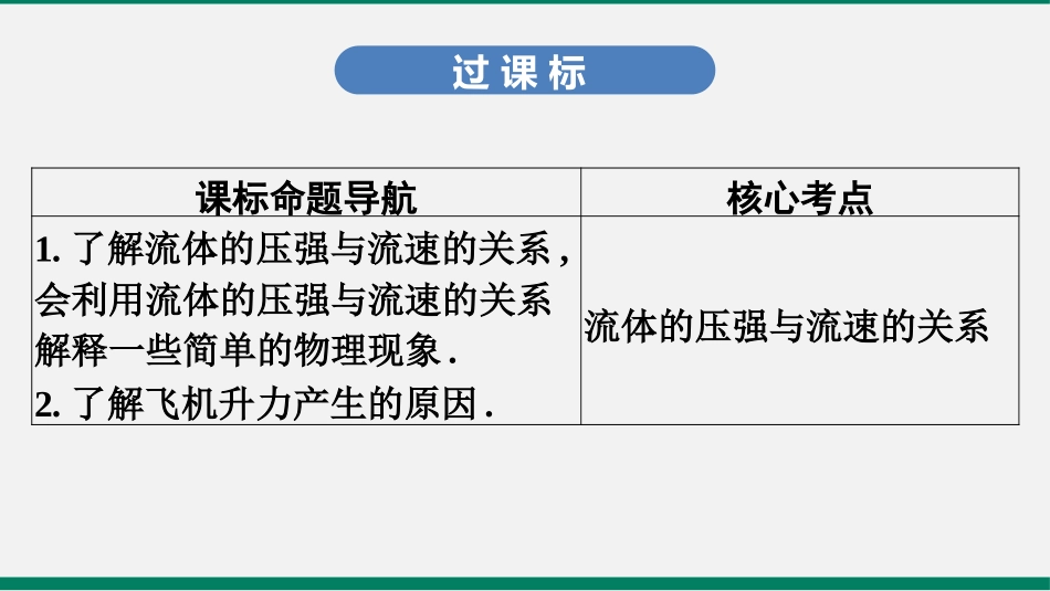 《神奇的升力》浮力与升力PPT免费课件[粤沪版八年级物理]_第2页