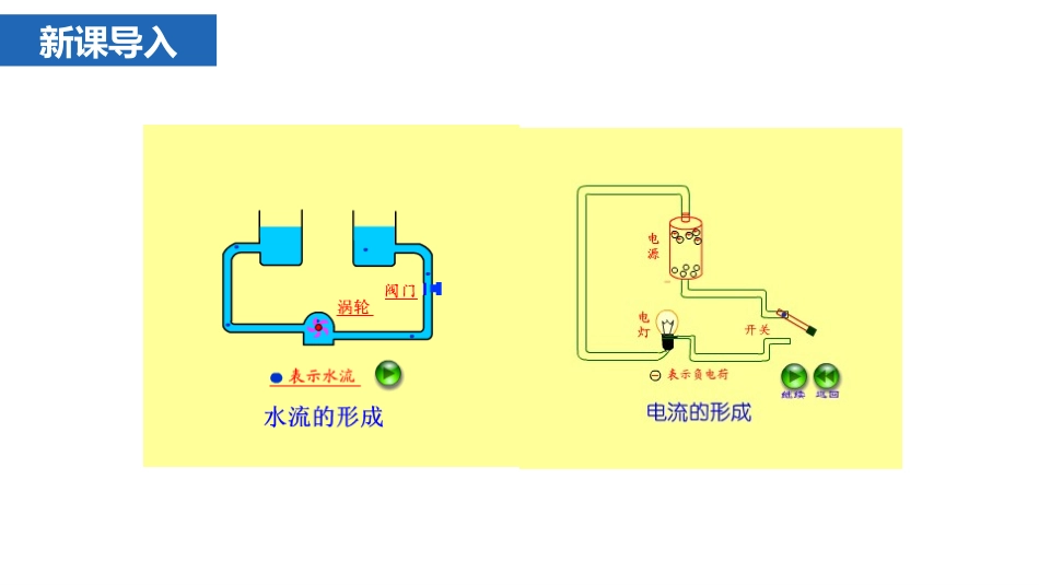 《怎样认识和测量电流》探究简单电路PPT教学课件_第2页
