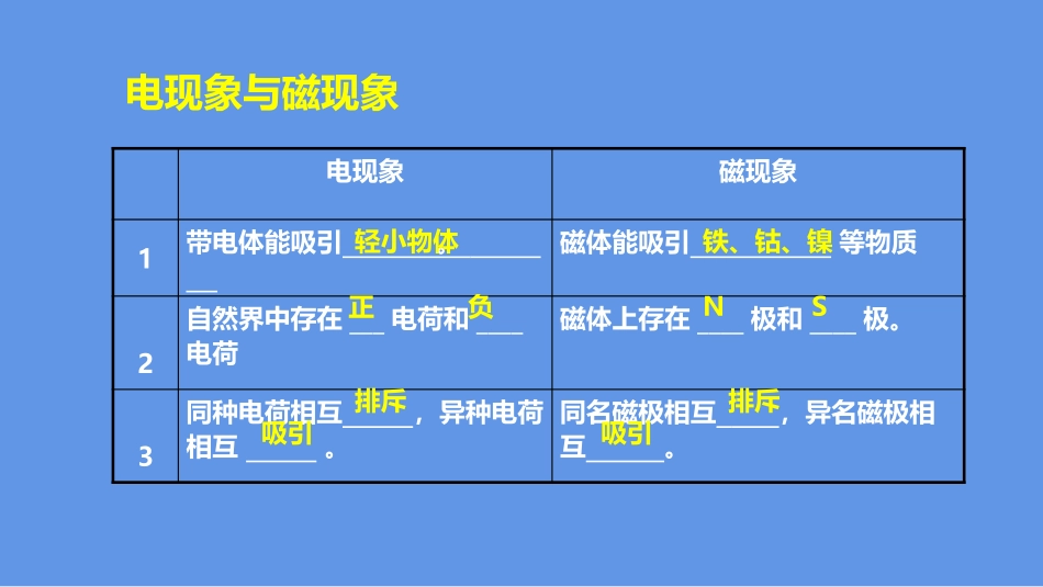 《奥斯特的发现》电磁铁与自动控制PPT教学课件[粤沪版九年级物理]_第3页