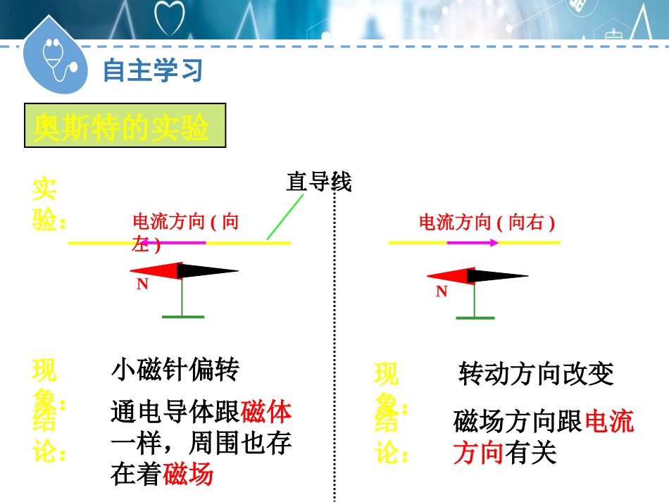 《奥斯特的发现》电磁铁与自动控制PPT优质课件[粤沪版九年级物理]_第3页