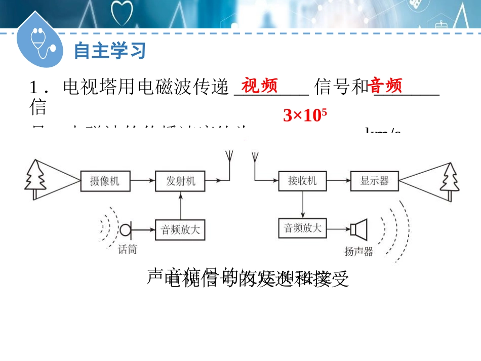 《广播电视与通信》电磁波与信息时代PPT课件[粤沪版九年级物理]_第3页