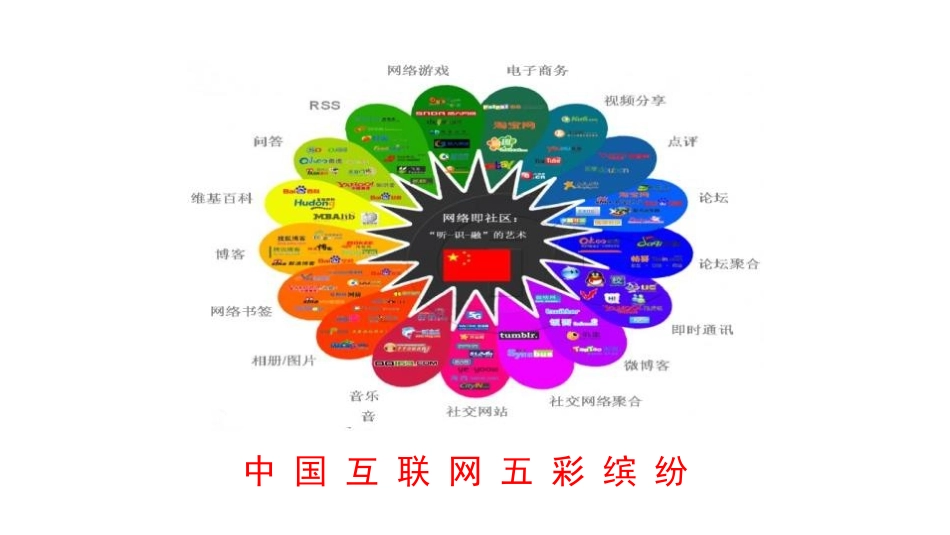 《走进互联网》电磁波与信息时代PPT课件[粤沪版九年级物理]_第3页