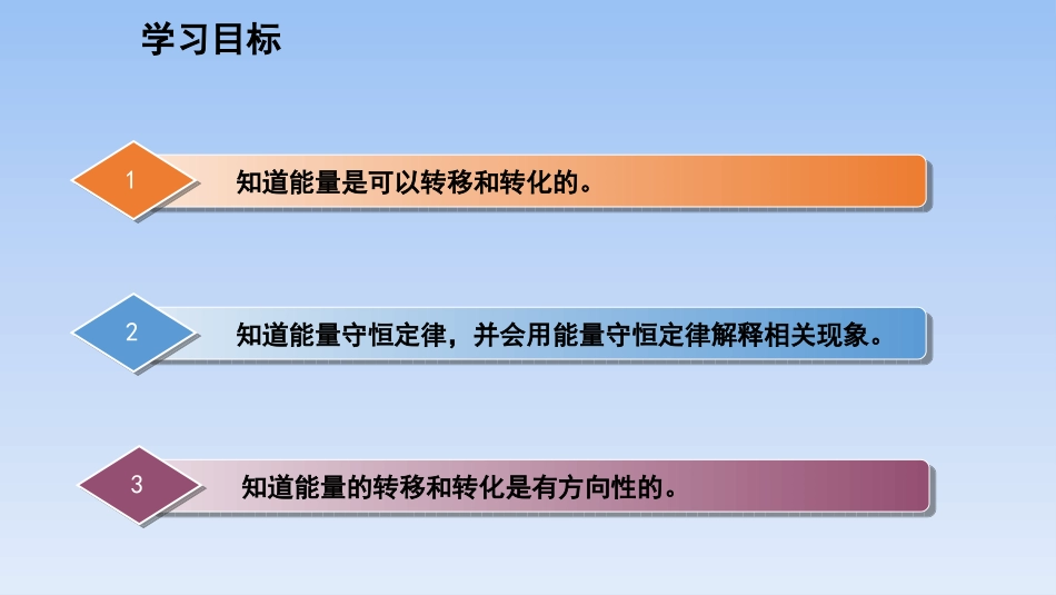 《能的转化与能量守恒》能源与能量守恒定律PPT课件_第3页