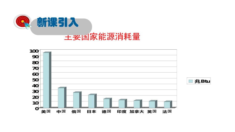 《能源、环境与可持续发展》能源与能量守恒定律PPT课件_第2页