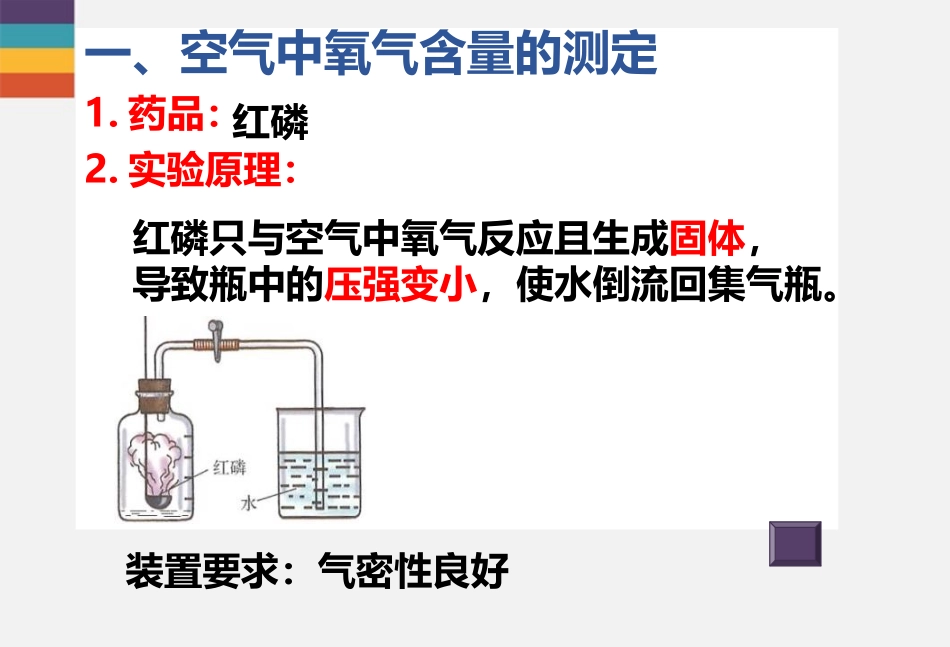 《空气的成分》空气、物质的构成PPT课件[粤教版九年级化学]_第3页