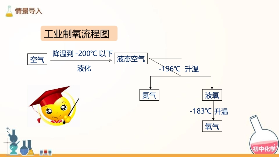 《制取氧气》维持生命之气-氧气PPT教学课件[粤教版九年级化学]_第2页