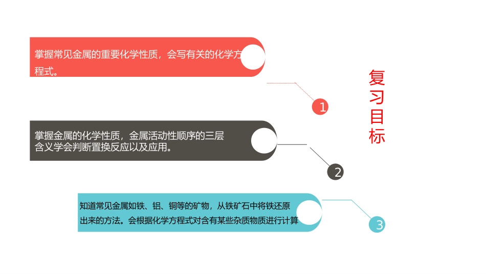 《金属的化学性质》金属PPT免费课件[粤教版九年级化学下册]_第2页