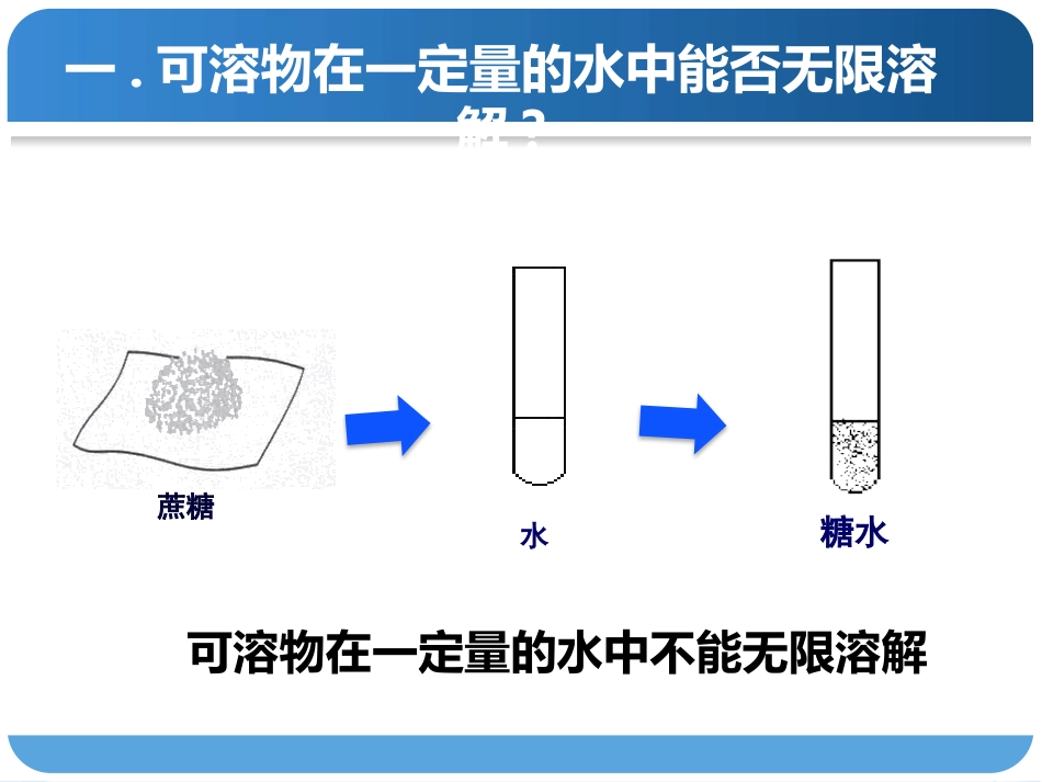 《物质溶解的量》溶液PPT课件[粤教版九年级化学下册]_第3页