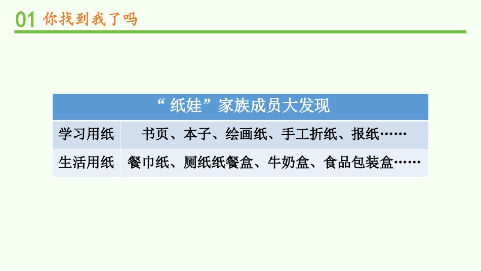 《我是一张纸》PPT免费课件(第1课时)[二年级道德与法治]_第3页