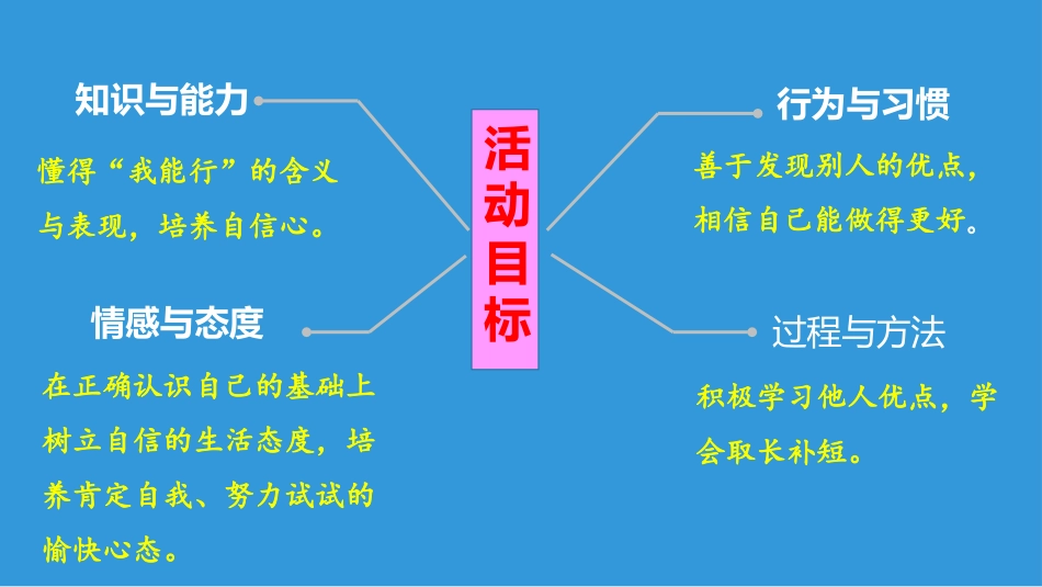 《我能行》PPT优质课件[二年级道德与法治下册]_第2页