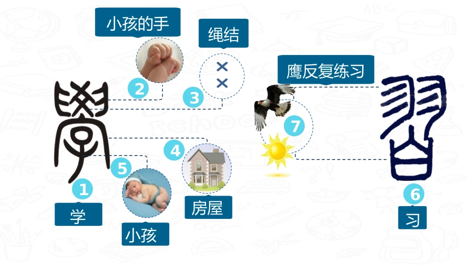 《学习伴我成长》PPT优质课件[三年级道德与法治上册]_第2页