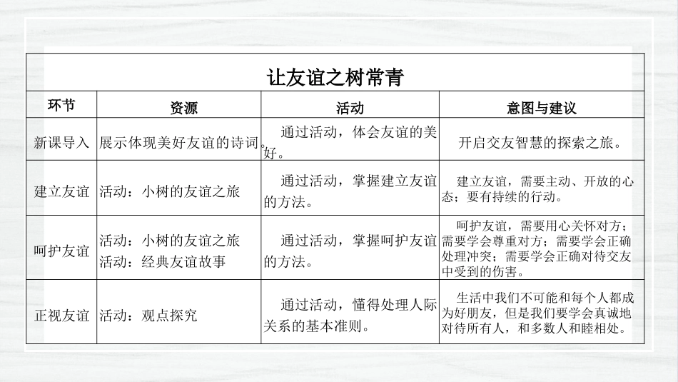 《让友谊之树常青》PPT免费课件[七年级道德与法治上册]_第2页