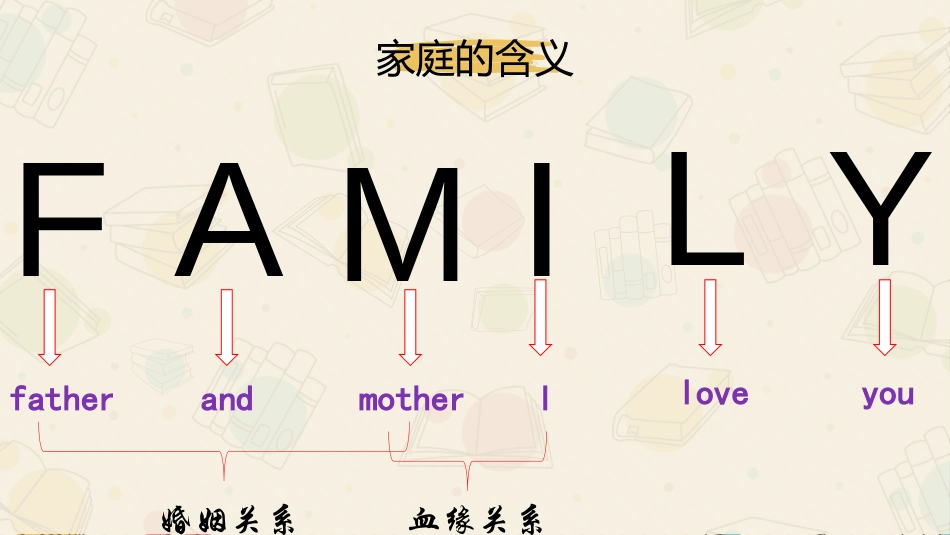 《家的意味》PPT免费课件[七年级道德与法治上册]_第3页