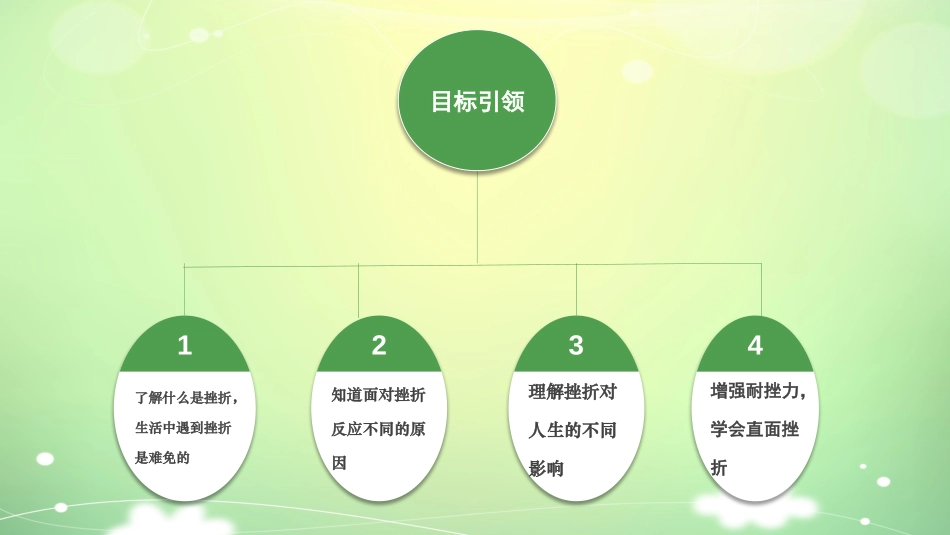 《增强生命的韧性》PPT精品课件[七年级道德与法治上册]_第3页