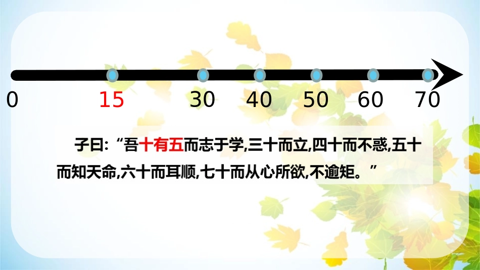 《成长的不仅仅是身体》PPT优秀课件[七年级道德与法治下册]_第2页