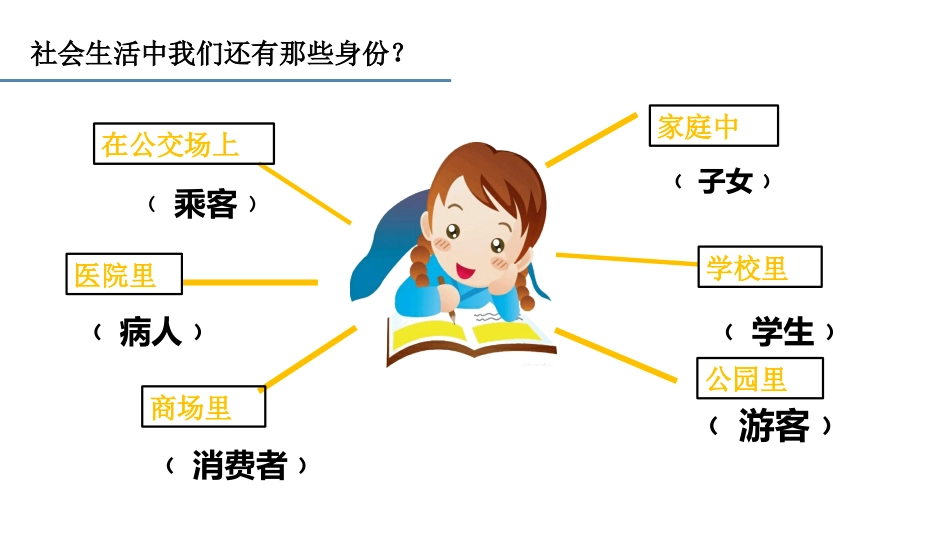 《我与社会》PPT教学课件[八年级道德与法治上册]_第3页