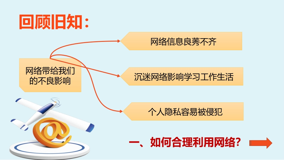 《合理利用网络》PPT优质课件[八年级道德与法治上册]_第2页