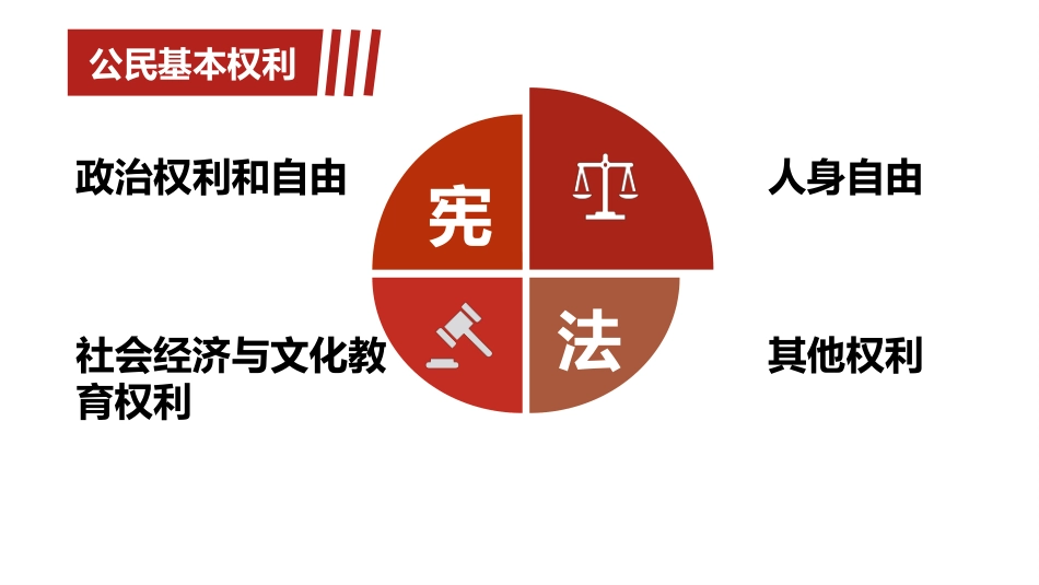 《公民基本权利》PPT精品课件[八年级道德与法治下册]_第2页
