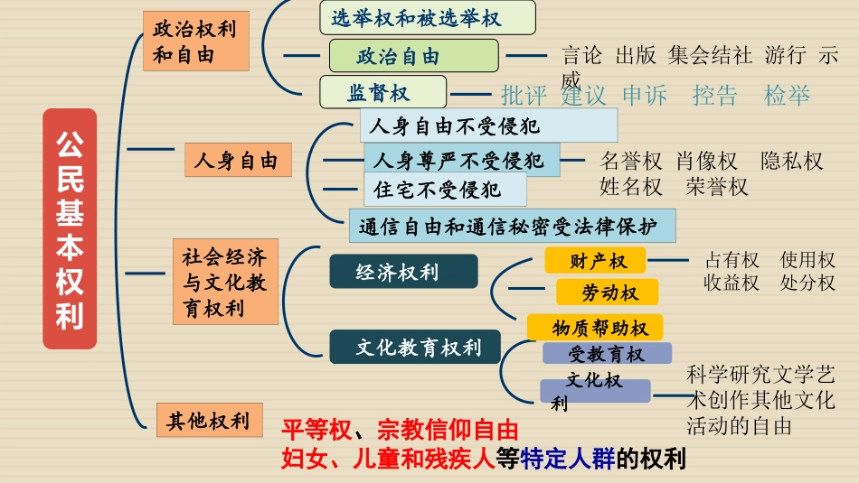 《依法行使权力》PPT免费课件[八年级道德与法治下册]_第2页