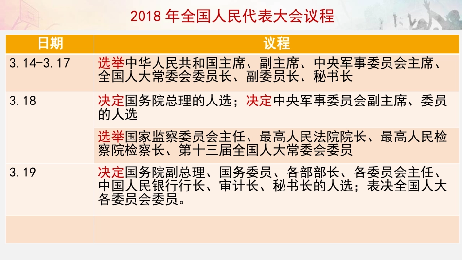 《根本政治制度》PPT精品课件[八年级道德与法治下册]_第3页
