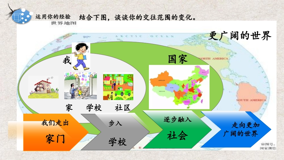 《走向世界大舞台》PPT教学课件[九年级道德与法治下册]_第3页