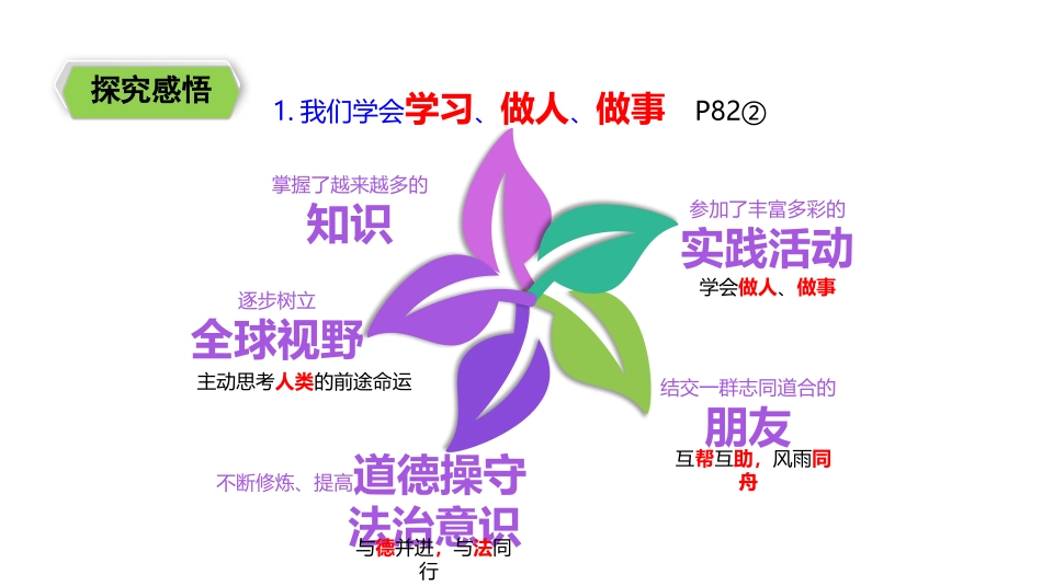 《回望成长》PPT优质课件[九年级道德与法治下册]_第3页