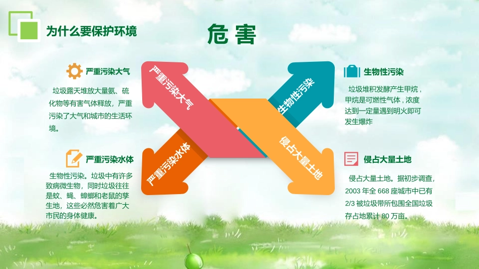 《环境保护 爱护家园》PPT班会课件[节日主题班会PPT]_第1页
