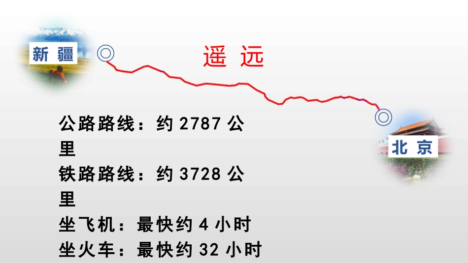 《我多想去看看》PPT精品课件[部编版一年级语文下册]_第3页