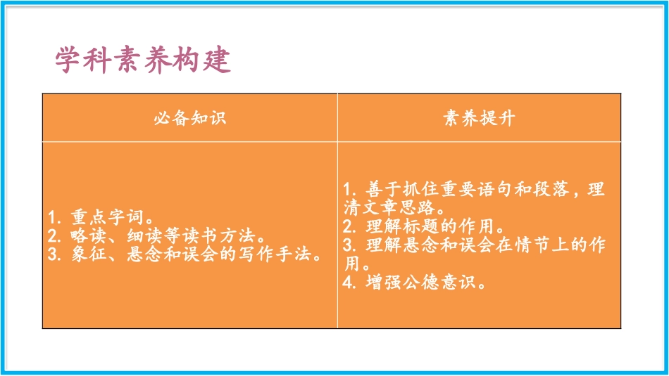 《驿路梨花》PPT课文课件[部编版七年级语文下册]_第2页