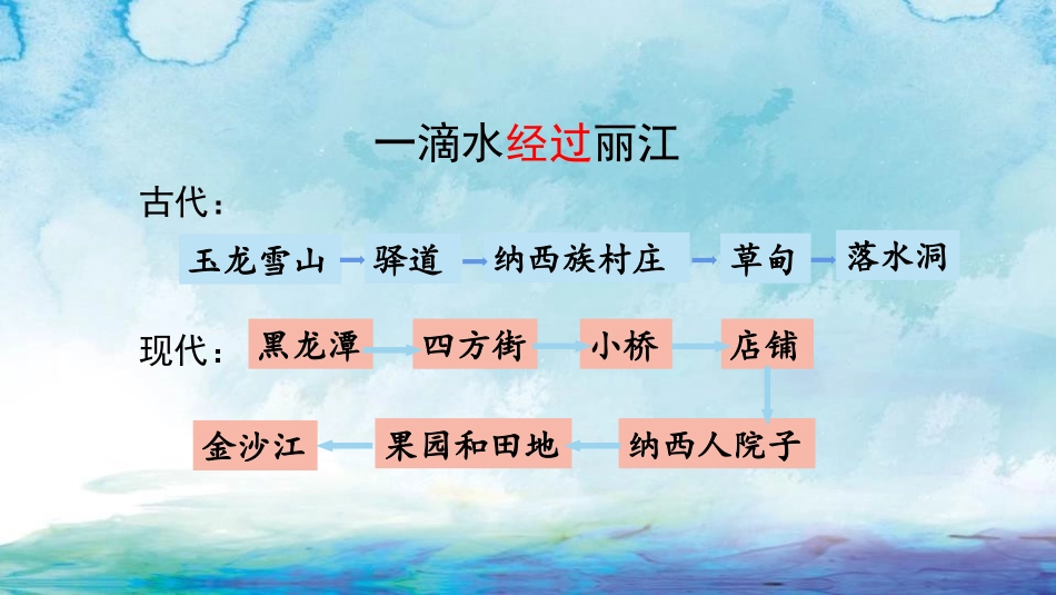 《一滴水经过丽江》PPT教学课件(第2课时)[部编版八年级语文]_第2页