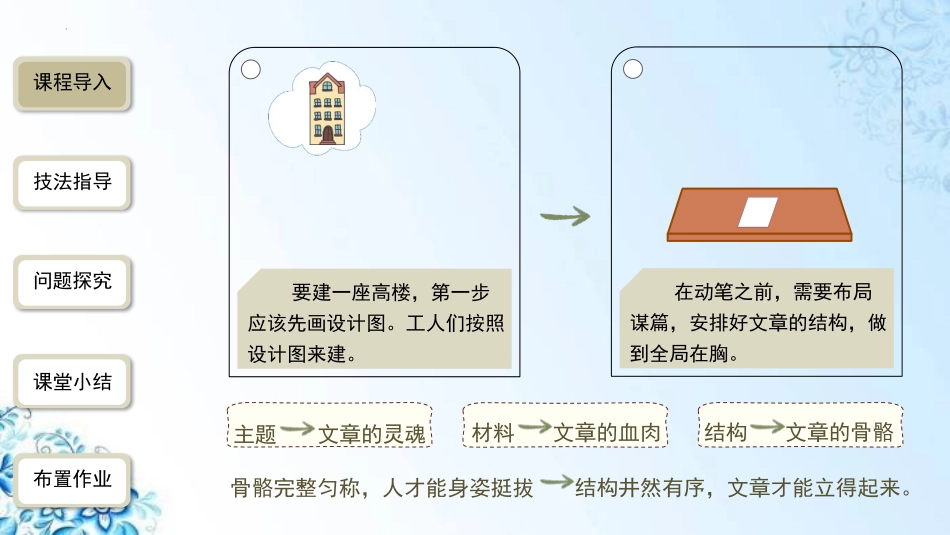 《布局谋篇》PPT教学课件[部编版九年级语文下册]_第2页