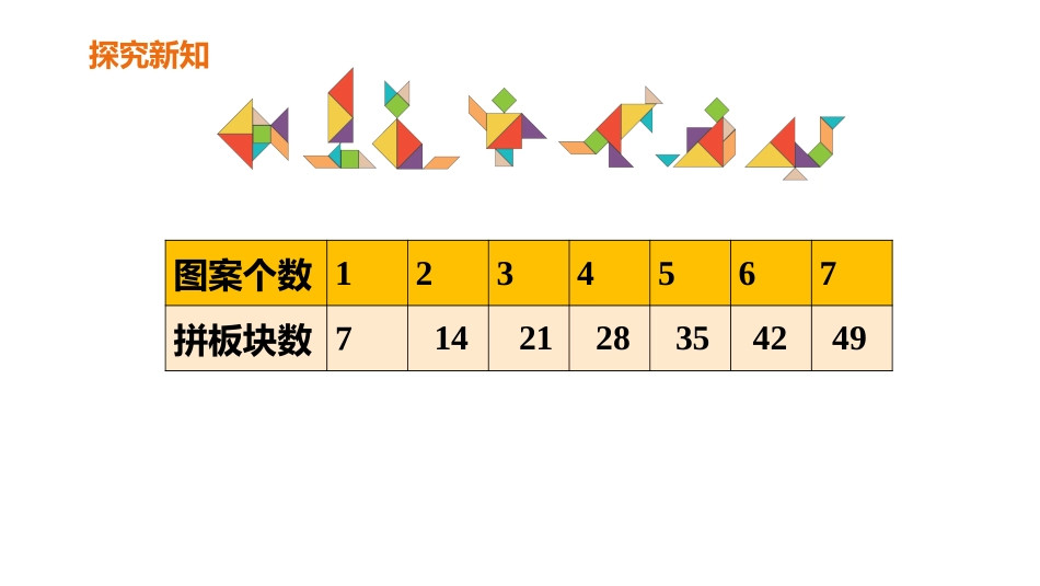 《7的乘法口诀》PPT(第1课时)PPT课件[人教版二年级数学]_第3页