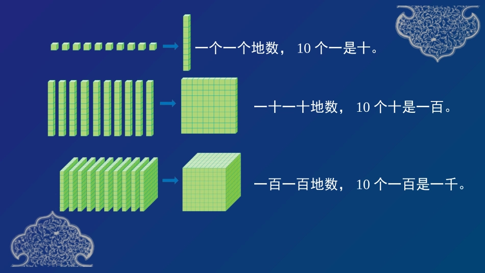《10000以内数的认识》万以内数的认识PPT课件_第3页