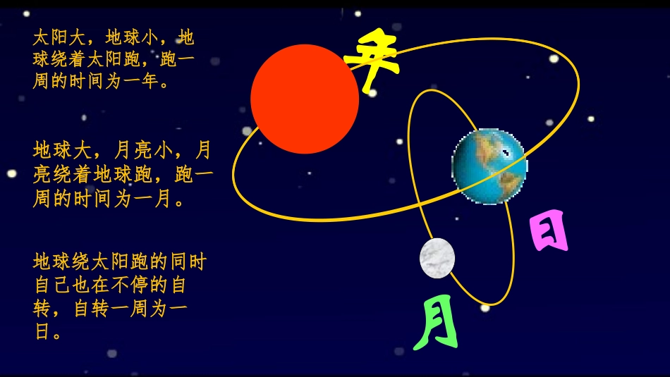 《年、月、日》PPT精品课件[人教版三年级数学下册]_第3页
