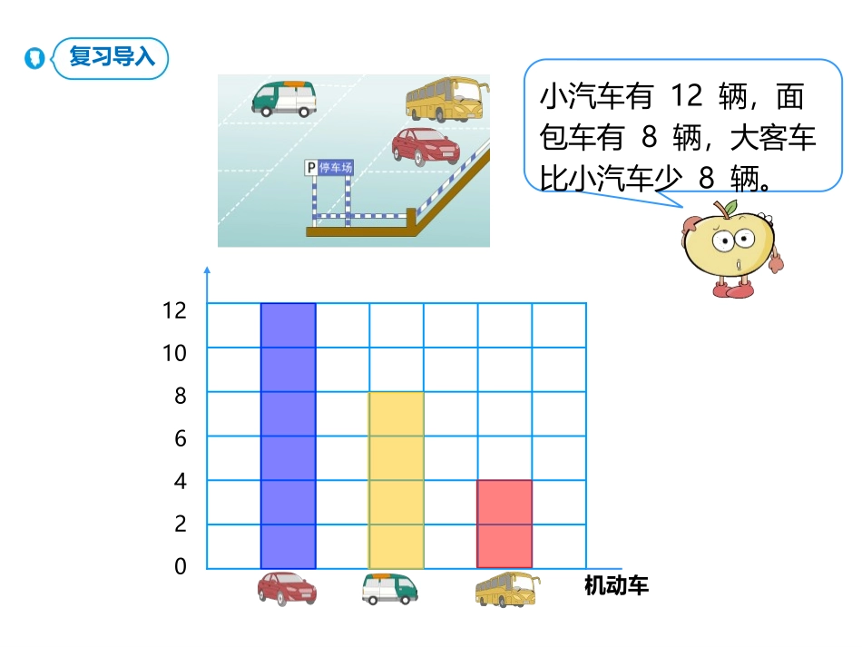 《条形统计图》PPT精品课件[人教版四年级数学上册]_第2页