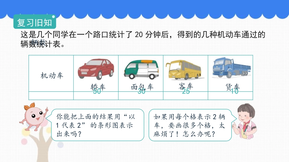 《条形统计图》PPT优秀课件[人教版四年级数学上册]_第2页