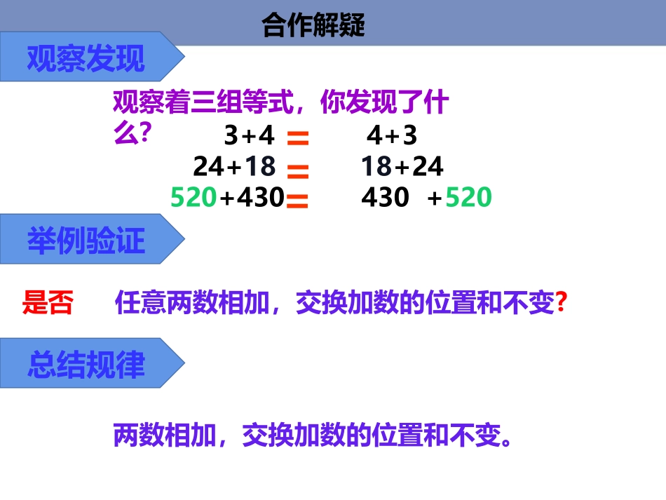 《加法运算定律》运算定律PPT免费课件[人教版四年级数学]_第3页