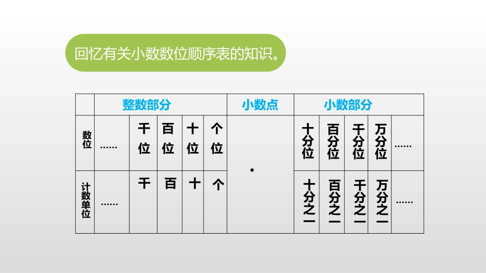 《小数的读法和写法》小数的意义和性质PPT课件[人教版四年级数学]_第3页