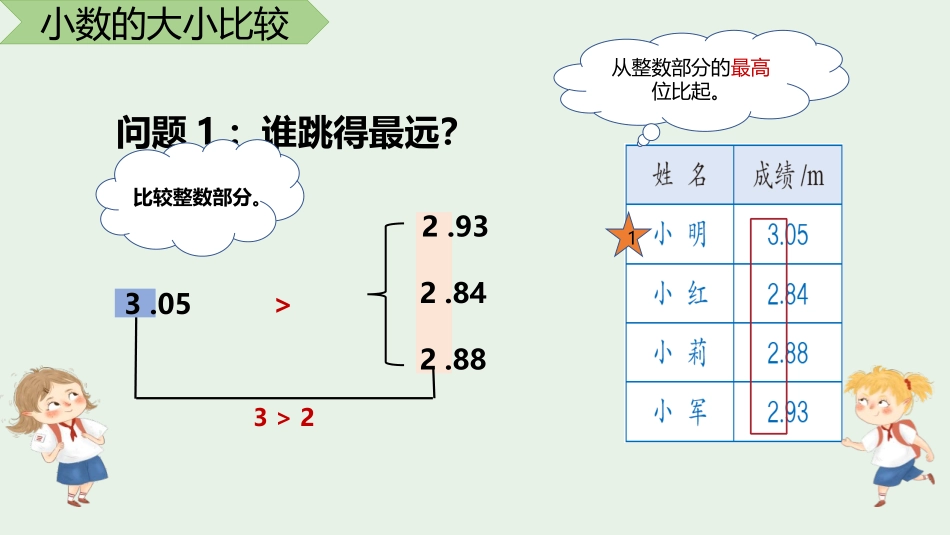 《小数的大小比较》小数的意义和性质PPT精品课件_第3页