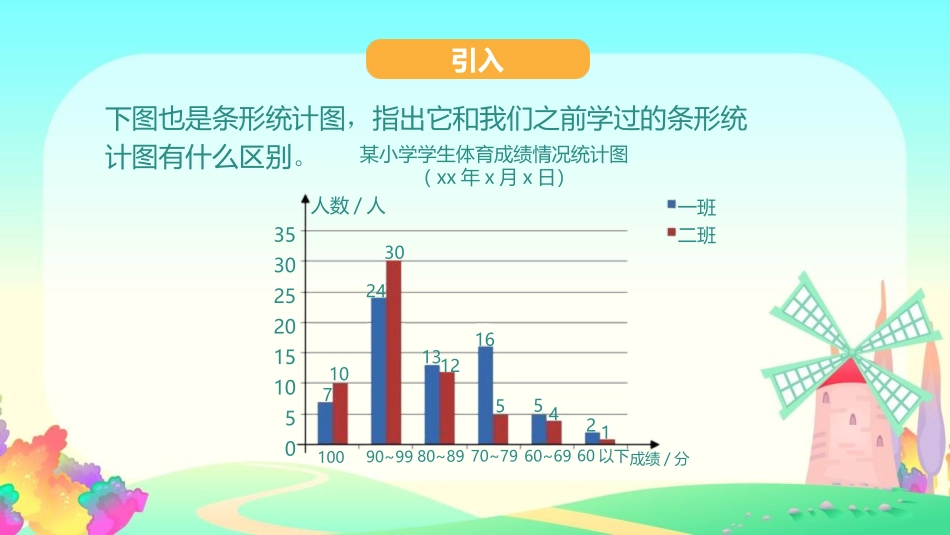 《复式条形统计图》平均数与条形统计图PPT教学课件_第2页