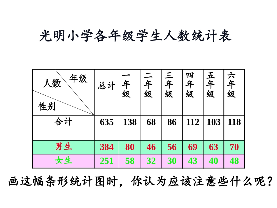《复式条形统计图》平均数与条形统计图PPT课件[人教版四年级数学]_第3页