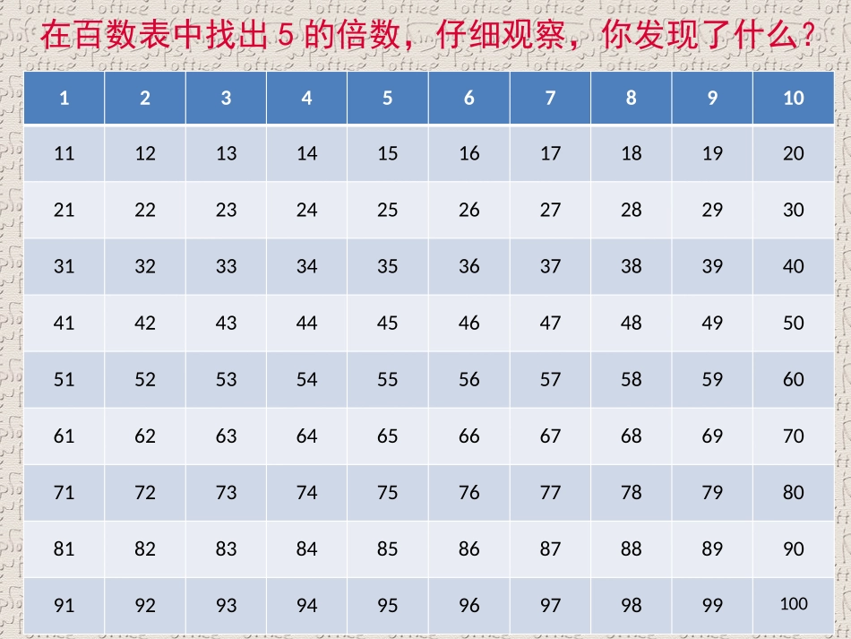 《2、5的倍数的特征》因数与倍数PPT教学课件[人教版五年级数学]_第3页