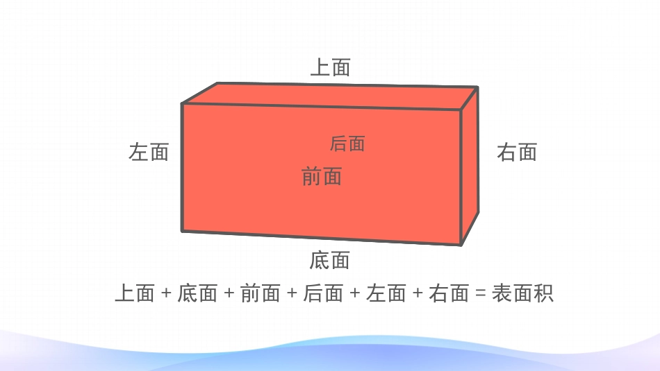 《长方体和正方体的表面积》长方体和正方体PPT课件_第3页