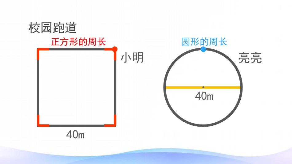 《圆的周长》圆PPT课件[人教版六年级数学上册]_第2页