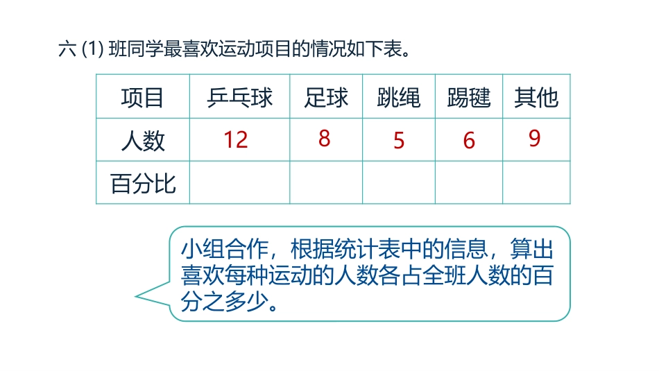 《扇形统计图》PPT课件[人教版六年级数学上册]_第3页