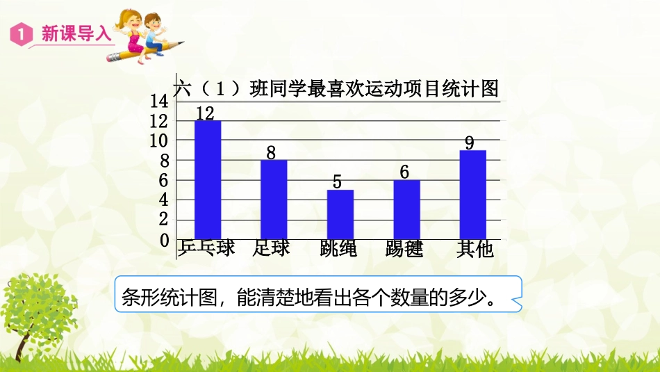 《如何选择统计图》扇形统计图PPT课件[人教版六年级数学]_第3页