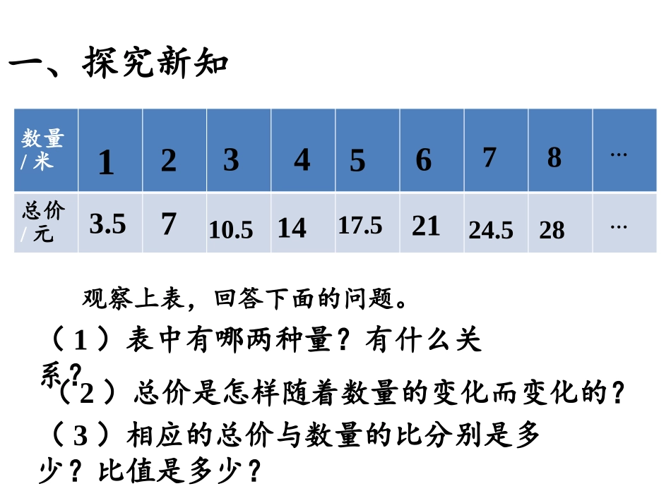 《正比例》比例PPT课件[人教版六年级数学下册]_第3页