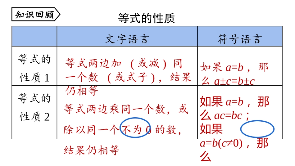 《等式的性质》一元一次方程PPT教学课件(第2课时)_第2页