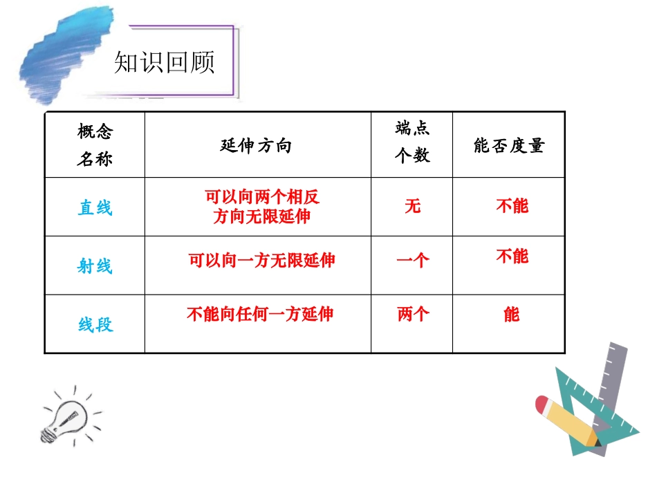 《直线、射线、线段》几何图形初步PPT教学课件[人教版七年级数学]_第3页